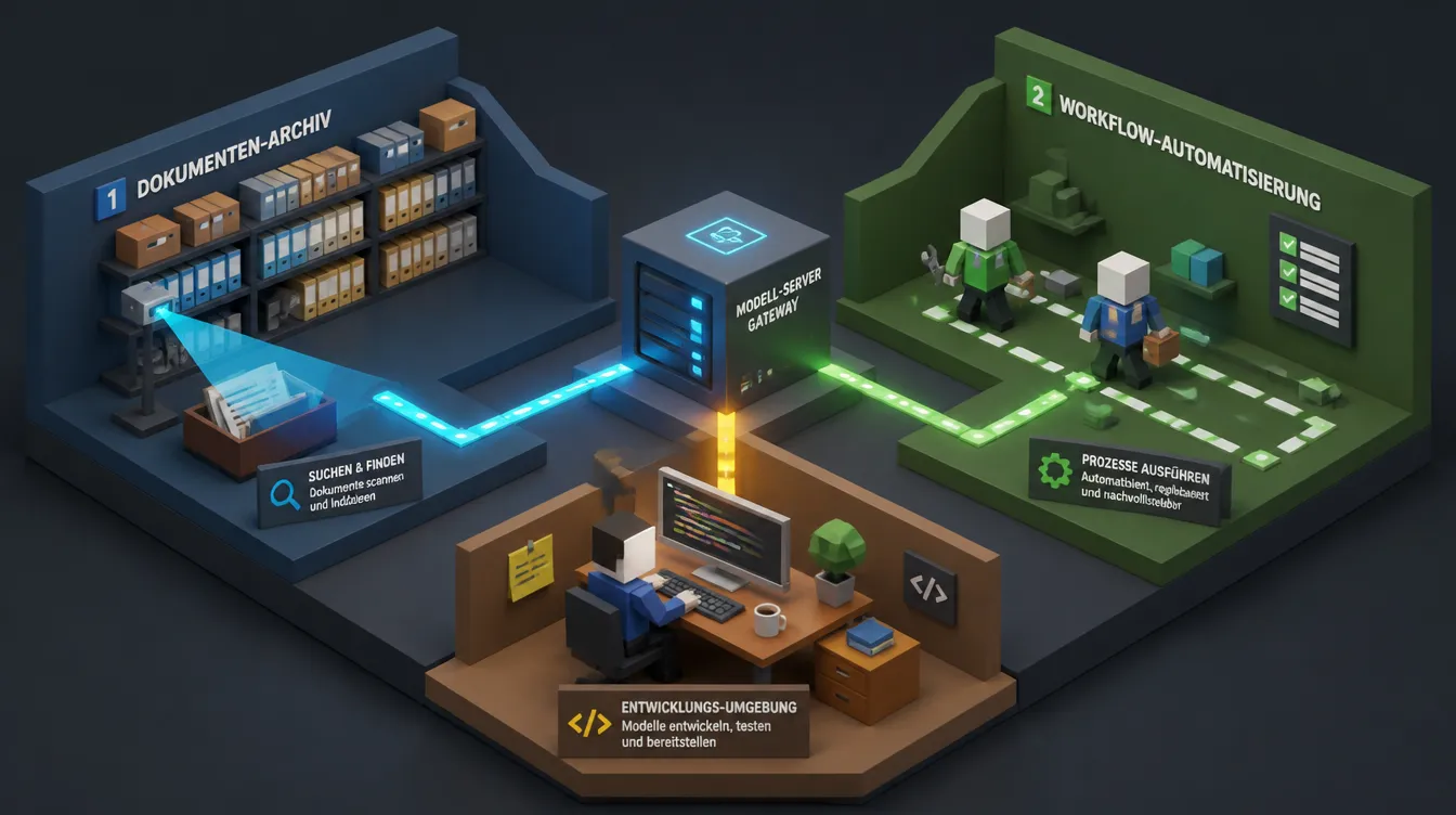 Low-Poly-Diorama: RAG-Archiv, KI-Agenten und Coding-Arbeitsplatz greifen auf einen zentralen Modellserver zu
